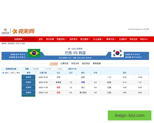 世界杯比分精准预测技巧解析与赛果竞猜全攻略 世界杯比分精准预测技巧解析与赛果竞猜全攻略