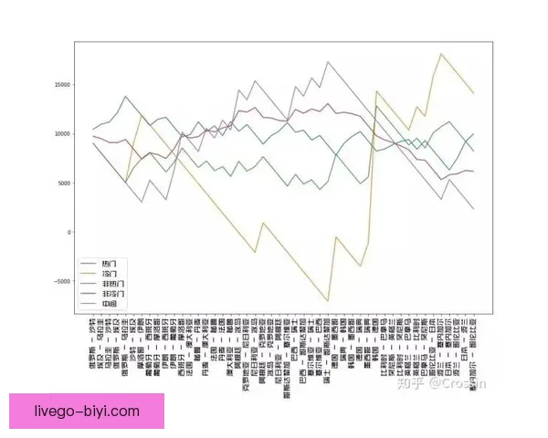 世界杯胜负分析与竞猜策略深入剖析助力预测准确性提升 世界杯胜负分析与竞猜策略深入剖析助力预测准确性提升